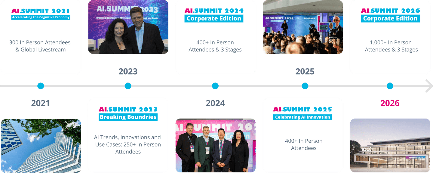 AI.SUMMIT timeline from 2021 to 2026