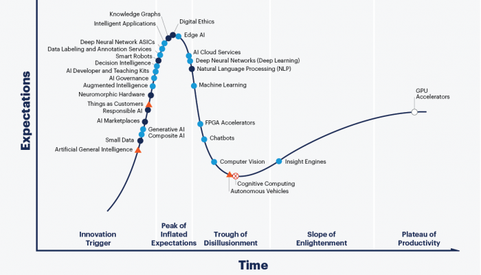 Gartner_Hype_Cycle_for_Artificial_Intelligence_2020.png