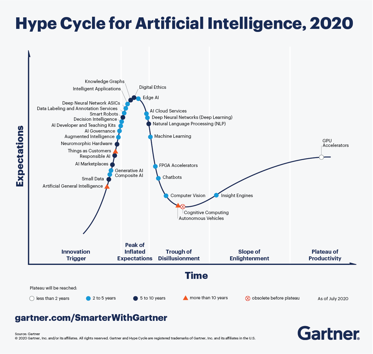 Gartner_Hype_Cycle_for_Artificial_Intelligence_2020.png