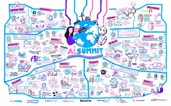 AI Summit 2021